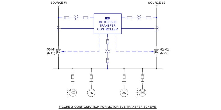 motor bus transfer